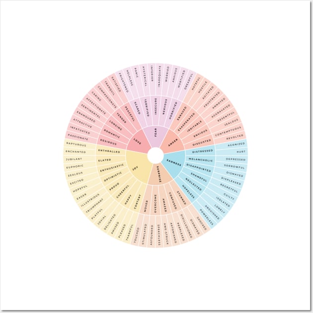 Wheel of Emotions + Feelings | American English | Junto Wall Art by BeKindToYourMind